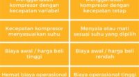 thqPerbedaan20AC20Inverter20dan20Standard