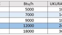 thqRumus20Kebutuhan20PK20AC