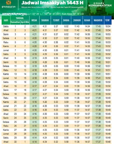 adzan-maghrib-jam-berapa-Berapa-Jadwal