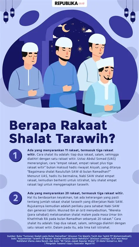 berapa-rakaat-tarawih-Panduan-Lengkap