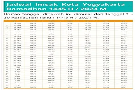 buka-puasa-jogja-Kapan-Waktu-1