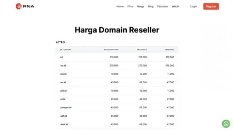 harga-reseller-domain-indonesia-Panduan-Lengkap