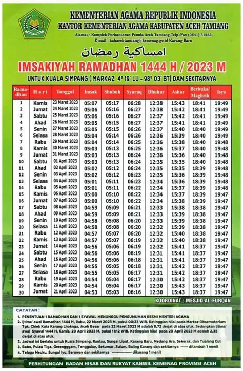 imsak-aceh-Panduan-Lengkap