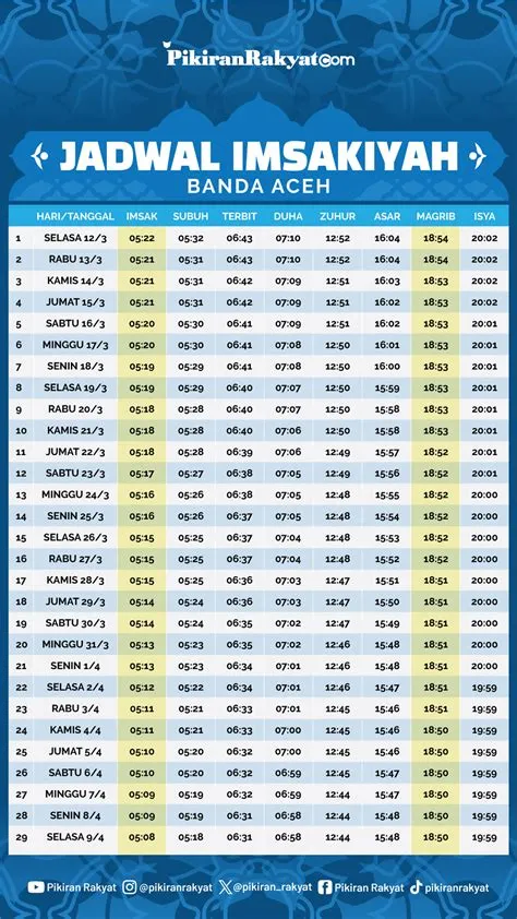 imsak-banda-aceh-Jadwal-Aceh