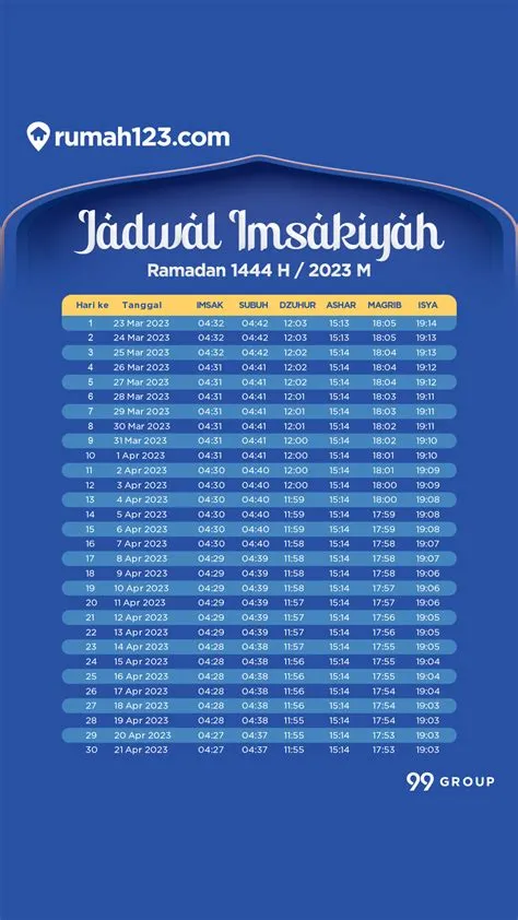 imsak-hari-ini-Jadwal-Imsak-1