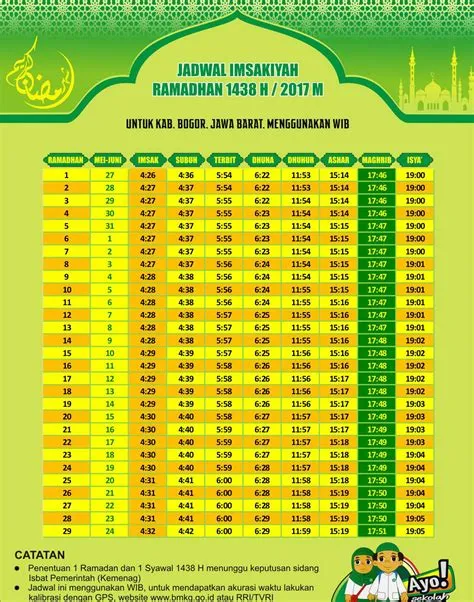 imsak-hari-ini-bogor-Jadwal-Bogor