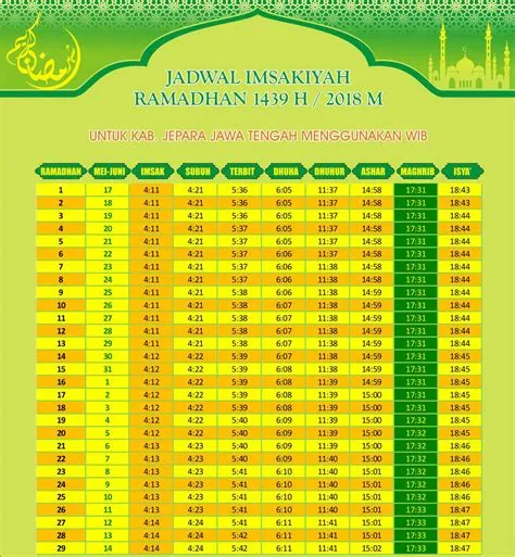 imsak-jepara-Jadwal-Jepara