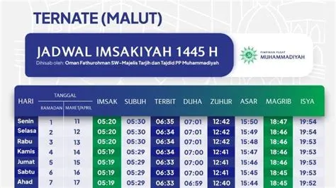 imsak-jm-berapa-Jam-Berapa