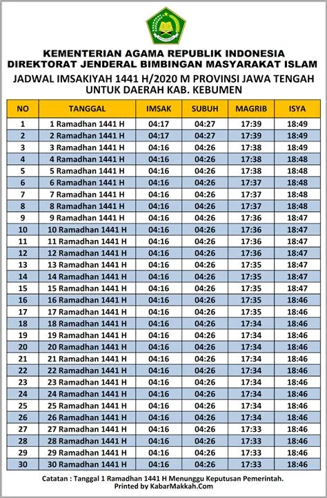 imsak-kebumen-hari-ini-Jadwal-Ini