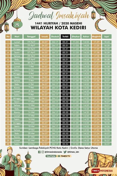 imsak-kediri-hari-ini-Jadwal-Ini