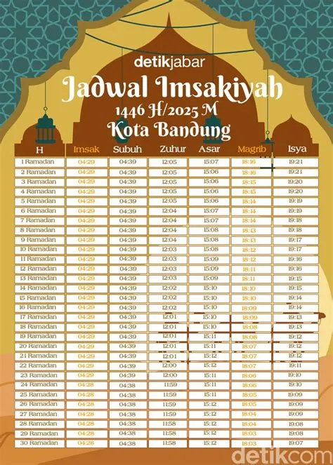 imsak-kota-bandung-Panduan-Lengkap