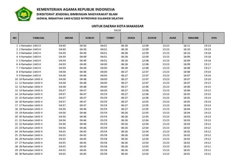 imsak-makassar-hari-ini-Jadwal-Ini-1