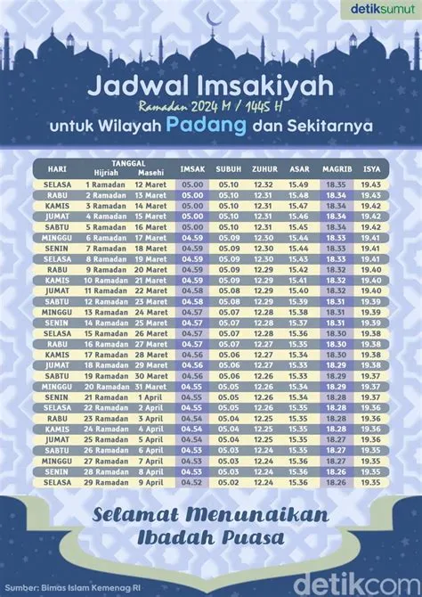 imsak-padang-hari-ini-Jadwal-Ini-1