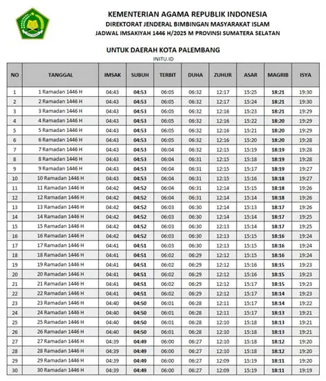 imsak-palembang-Panduan-Lengkap