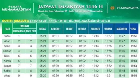 imsak-sahur-jam-berapa-Panduan-Lengkap