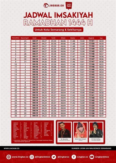 imsak-semarang-Memahami-Semarang