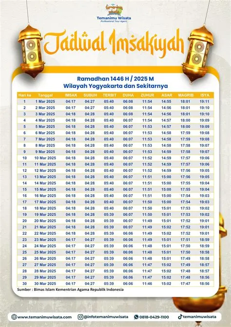 imsakiyah-jogja-Panduan-Lengkap
