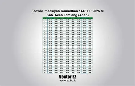 imsakiyah-ramadhan-2026-aceh-Aceh-Panduan
