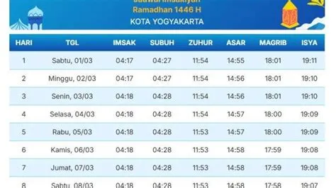 jadwal-buka-puasa-hari-ini-jogja-2026-2026-Panduan