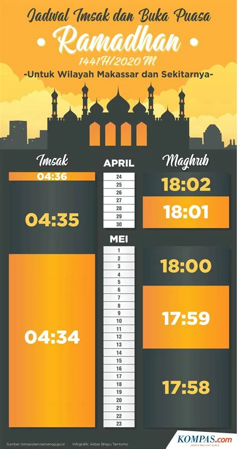 jadwal-buka-puasa-makassar-Makassar-Panduan
