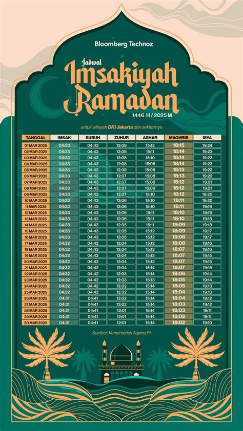 jadwal-imsak-2026-Panduan-Lengkap