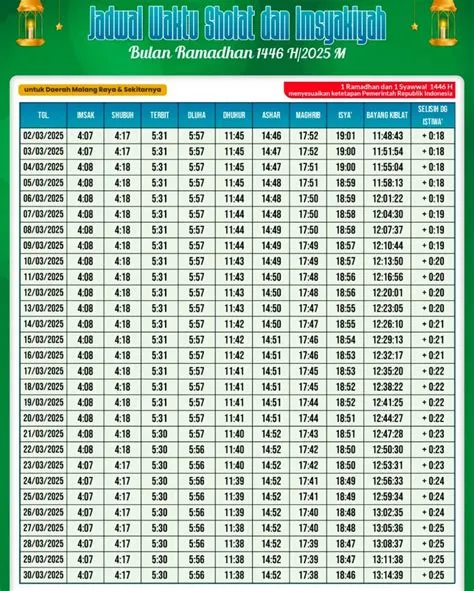 jadwal-imsak-Panduan-Lengkap
