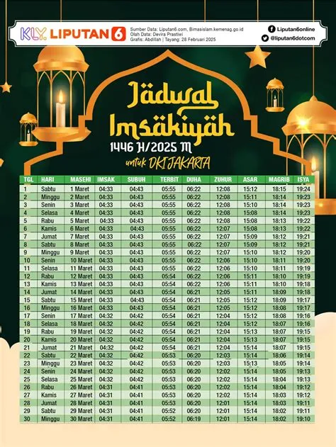 jadwal-imsak-dki-jakarta-Jakarta-Panduan