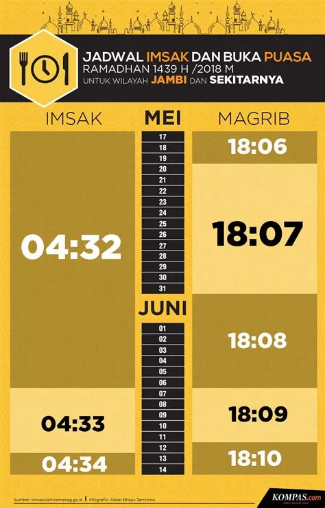 jadwal-imsak-jambi-Jambi-Panduan-1