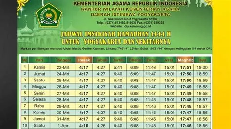 jadwal-imsak-jogja-hari-ini-Ini-Panduan