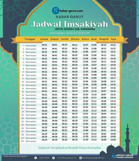 jadwal-imsak-karawang-2026-Terbaru-2026