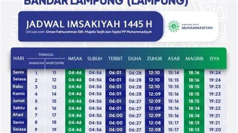 jadwal-imsak-lampung-Terbaru-Panduan