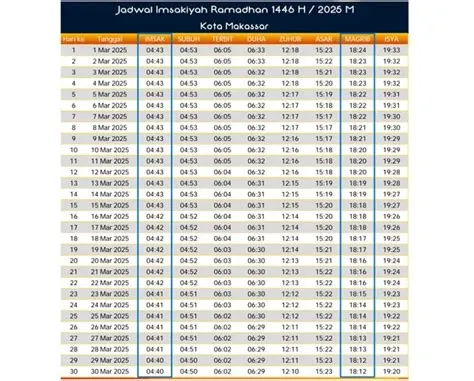 jadwal-imsak-makassar-2026-Panduan