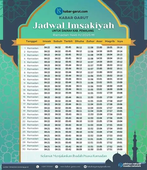 jadwal-imsak-pemalang-Pemalang-Panduan