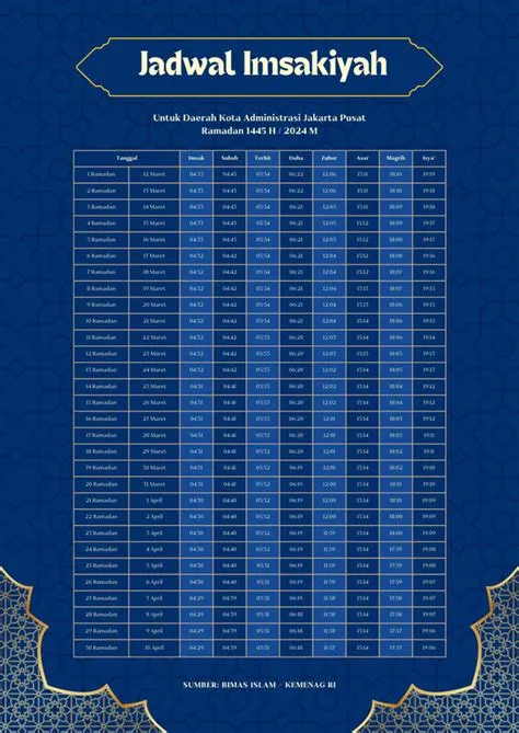 jadwal-imsak-puasa-2026-2026-Panduan