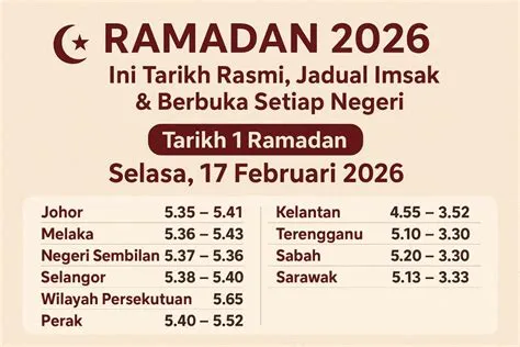 jadwal-imsak-puasa-ramadhan-2026-2026-Panduan
