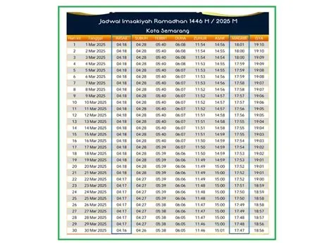 jadwal-imsak-semarang-Panduan-Lengkap