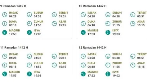 jadwal-imsak-tangerang-hari-ini-Ini-Panduan-1