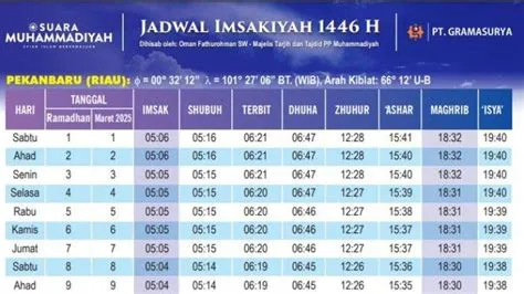 jadwal-imsakiyah-pekanbaru-2026-2026-Panduan