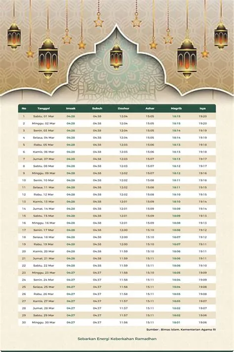 jadwal-imsakiyah-ramadhan-2026-garut-Panduan-Lengkap