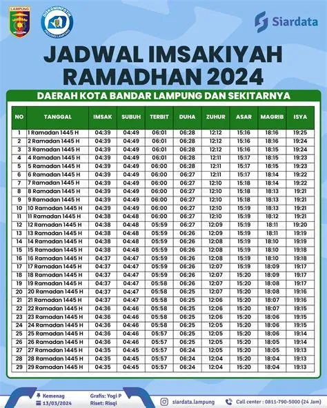 jadwal-imsakiyah-ramadhan-2026-lampung-Lampung-Waktu-1