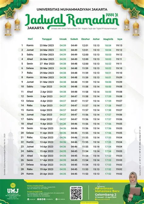 jadwal-imsakiyah-ramadhan-2026-palu-Palu-Panduan