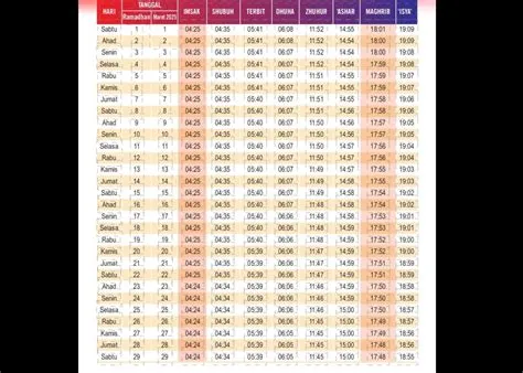 jadwal-imsakiyah-ramadhan-2026-purwokerto-Purwokerto-Panduan