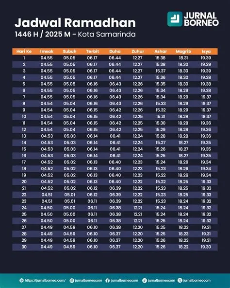jadwal-imsakiyah-ramadhan-2026-samarinda-Samarinda-Lengkap