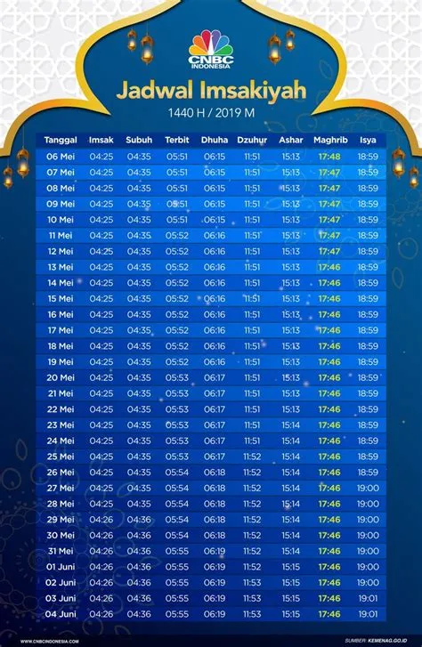 jadwal-maghrib-Maghrib-Panduan