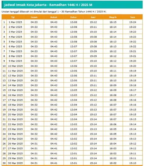 jadwal-sahur-hari-ini-Terbaru-Panduan