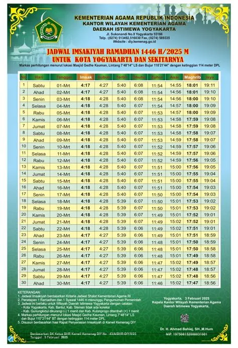 jadwal-sholat-maghrib-Pentingnya-Maghrib