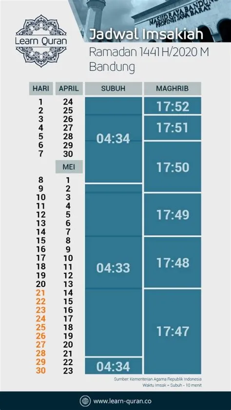 jadwal-subuh-hari-ini-Ini-Panduan