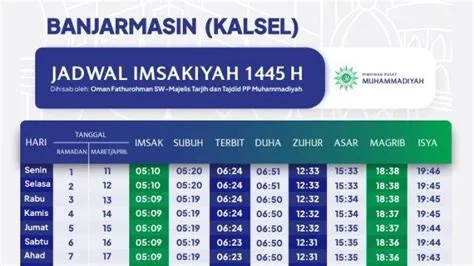 jam-buka-puasa-hari-ini-Ini-Jadwal