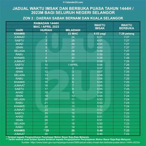 kapan-waktu-imsak-Panduan-Lengkap-1
