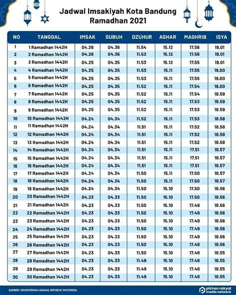 maghrib-hari-ini-Jadwal-Ini